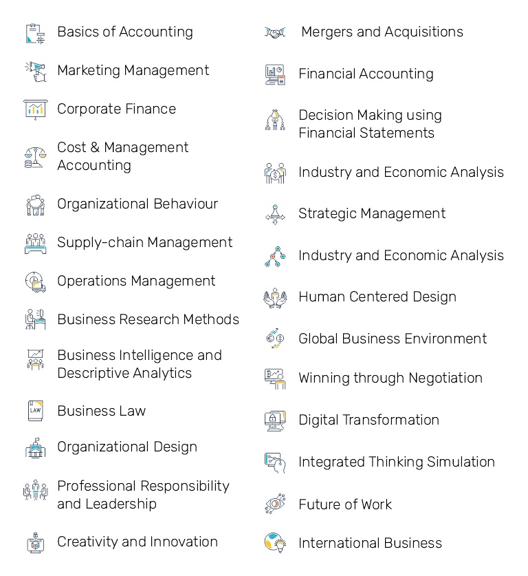 Program Structure & Curriculum - TAPMI