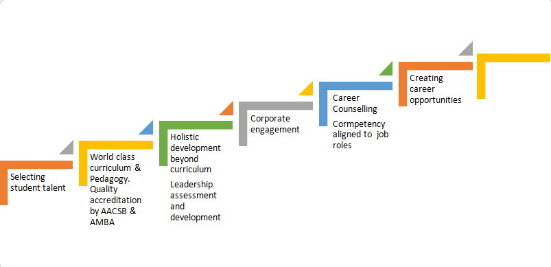 CE Overview - TAPMI