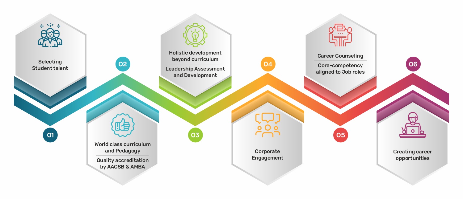 CE Overview - TAPMI